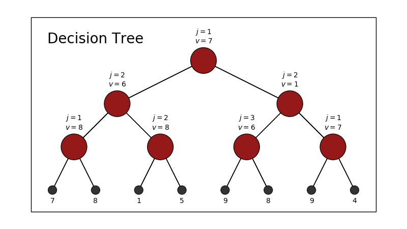 ../../_images/decision-tree-diagram.png