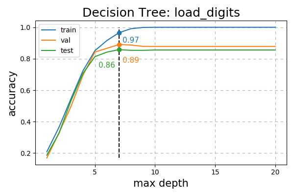../../_images/dt-classification.png