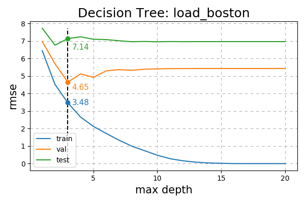 ../../_images/dt-regression.png