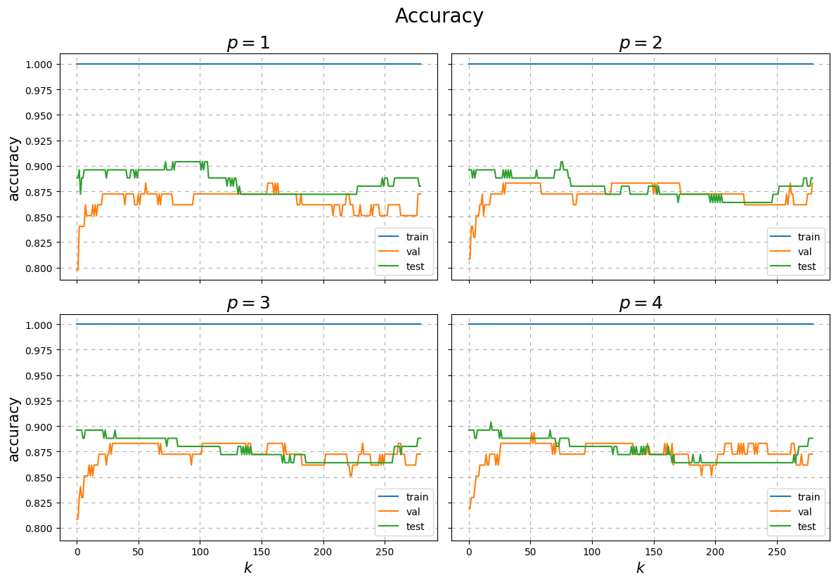 ../../_images/example-classification-acc.png