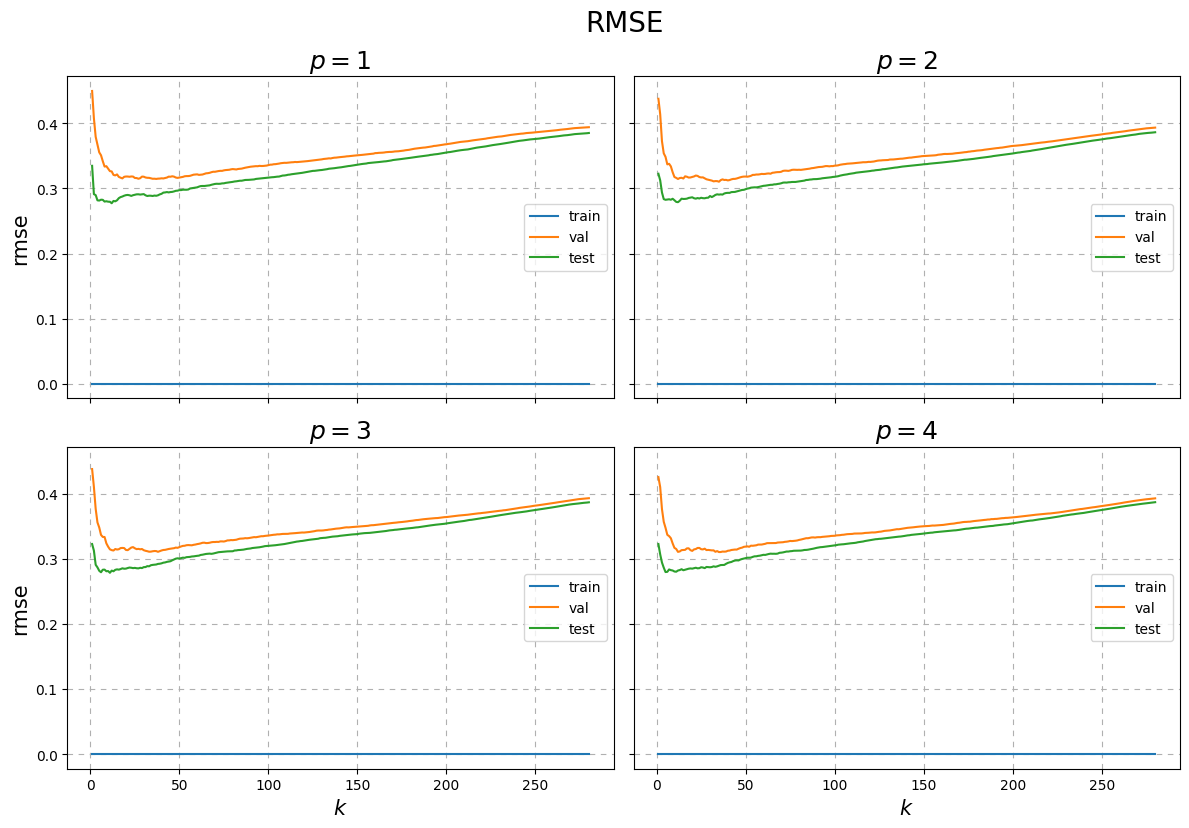 ../../_images/example-classification-rmse.png