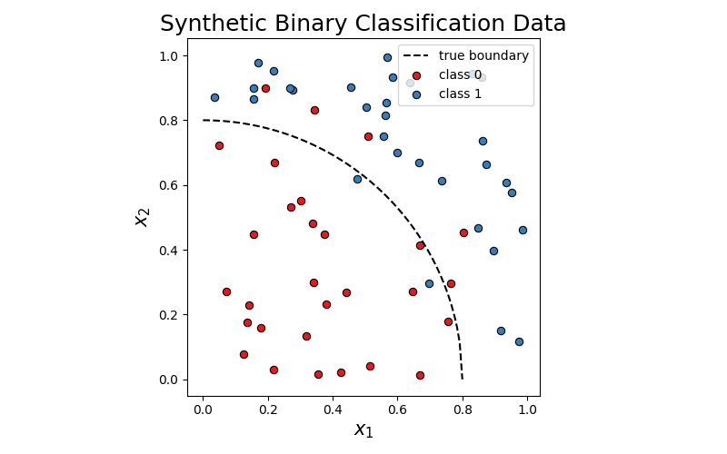 ../../_images/example-classification.png