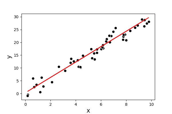 ../../_images/example-linear-data.png