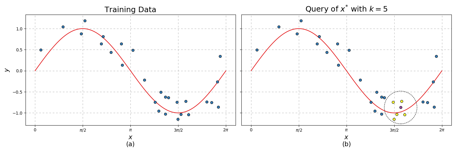 ../../_images/example-regression-query.png