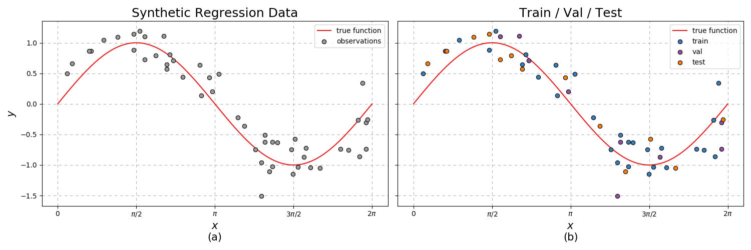 ../../_images/example-regression.png