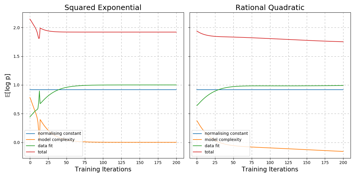 ../../_images/kernel-comparison.png