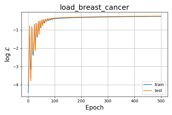 ../../_images/load_breast_cancer.png