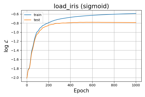 ../../_images/load_iris-sigmoid.png
