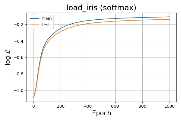 ../../_images/load_iris-softmax.png