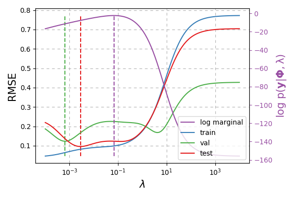../../_images/pls-comparison-marginal.png