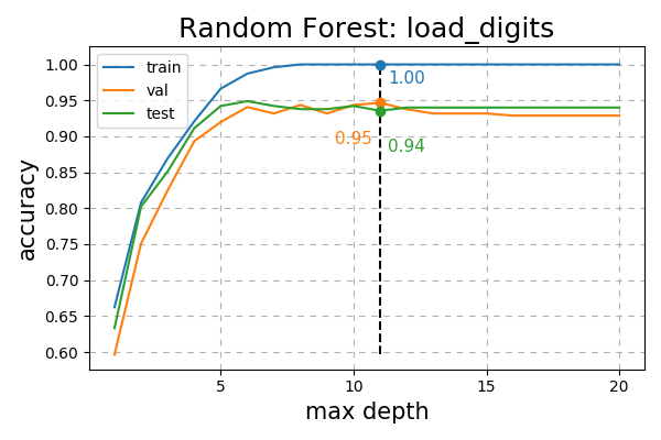 ../../_images/rf-classification.png