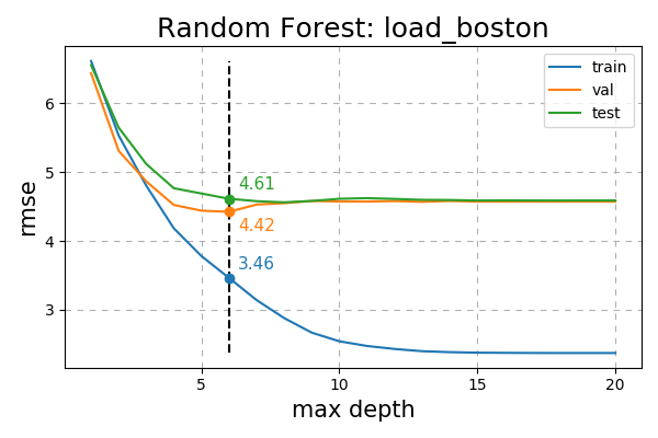 ../../_images/rf-regression.png
