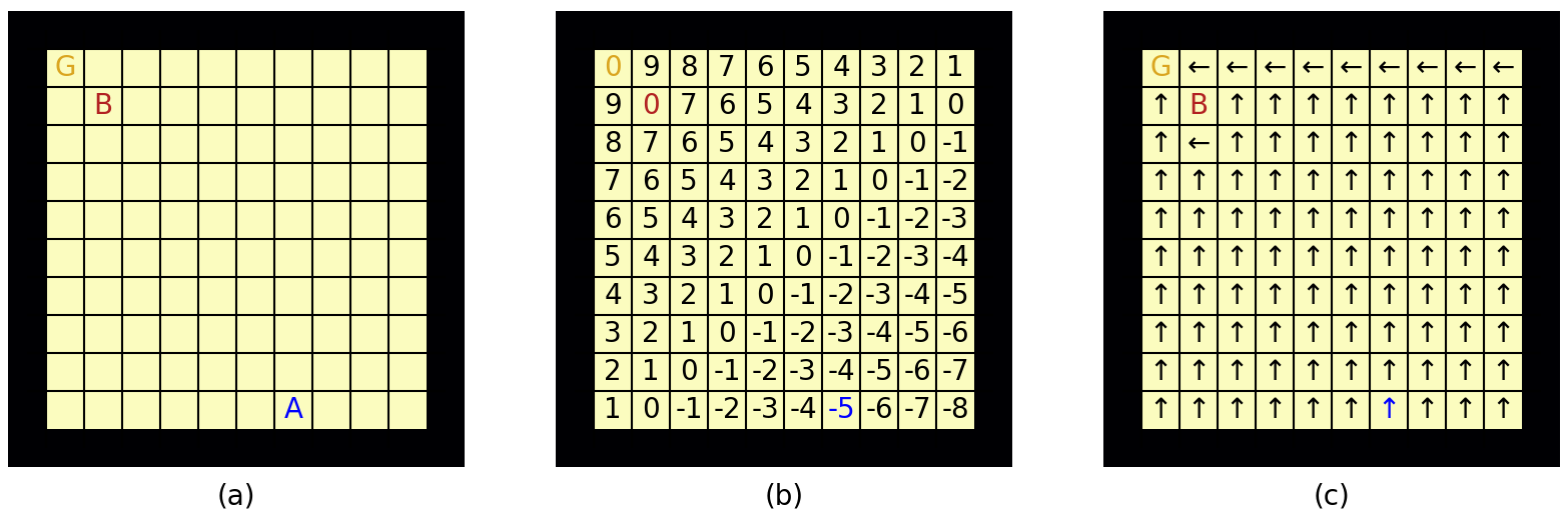 ../_images/value-iteration.png