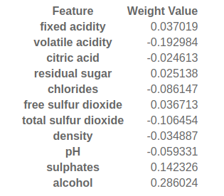 ../../_images/weights-normalised.png
